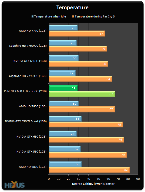 Обзор и тест видеокарты Palit GeForce GTX 650 Ti Boost OC 2ГБ